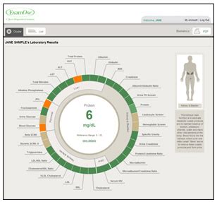 myexamone.comm/results|myexamone results register.